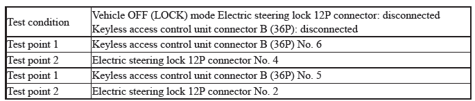 Keyless Access Power Control Unit - Diagnostics